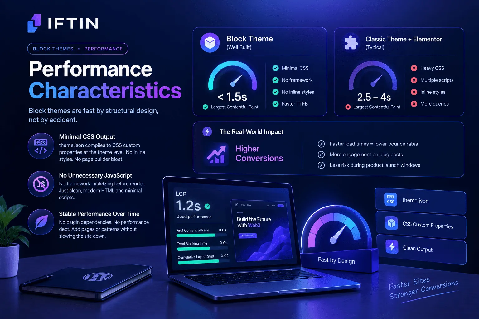 Performance-Characteristics.webp
