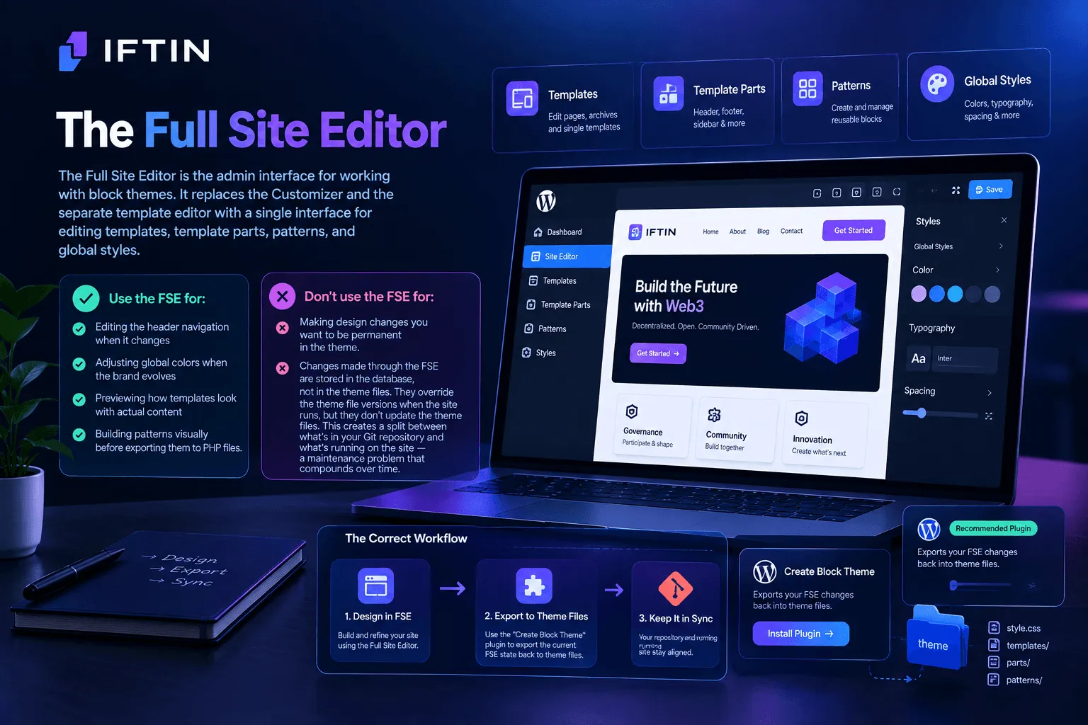 The-Full-Site-Editor.webp

