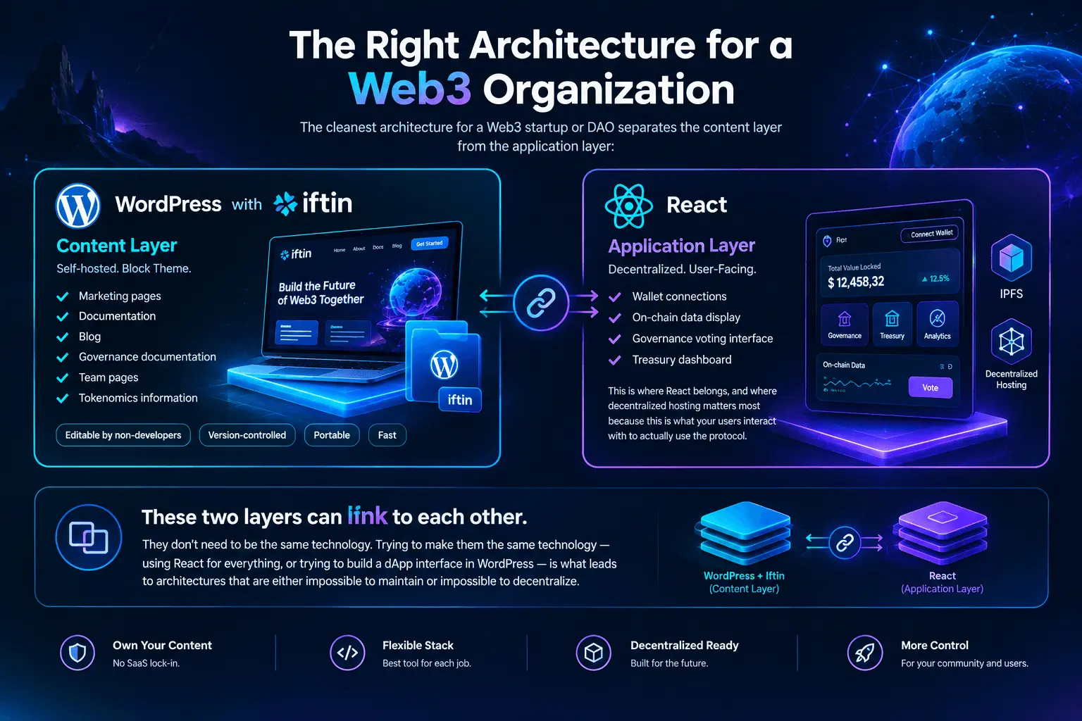 The-Right-Architecture-for-a-Web3-Organization
