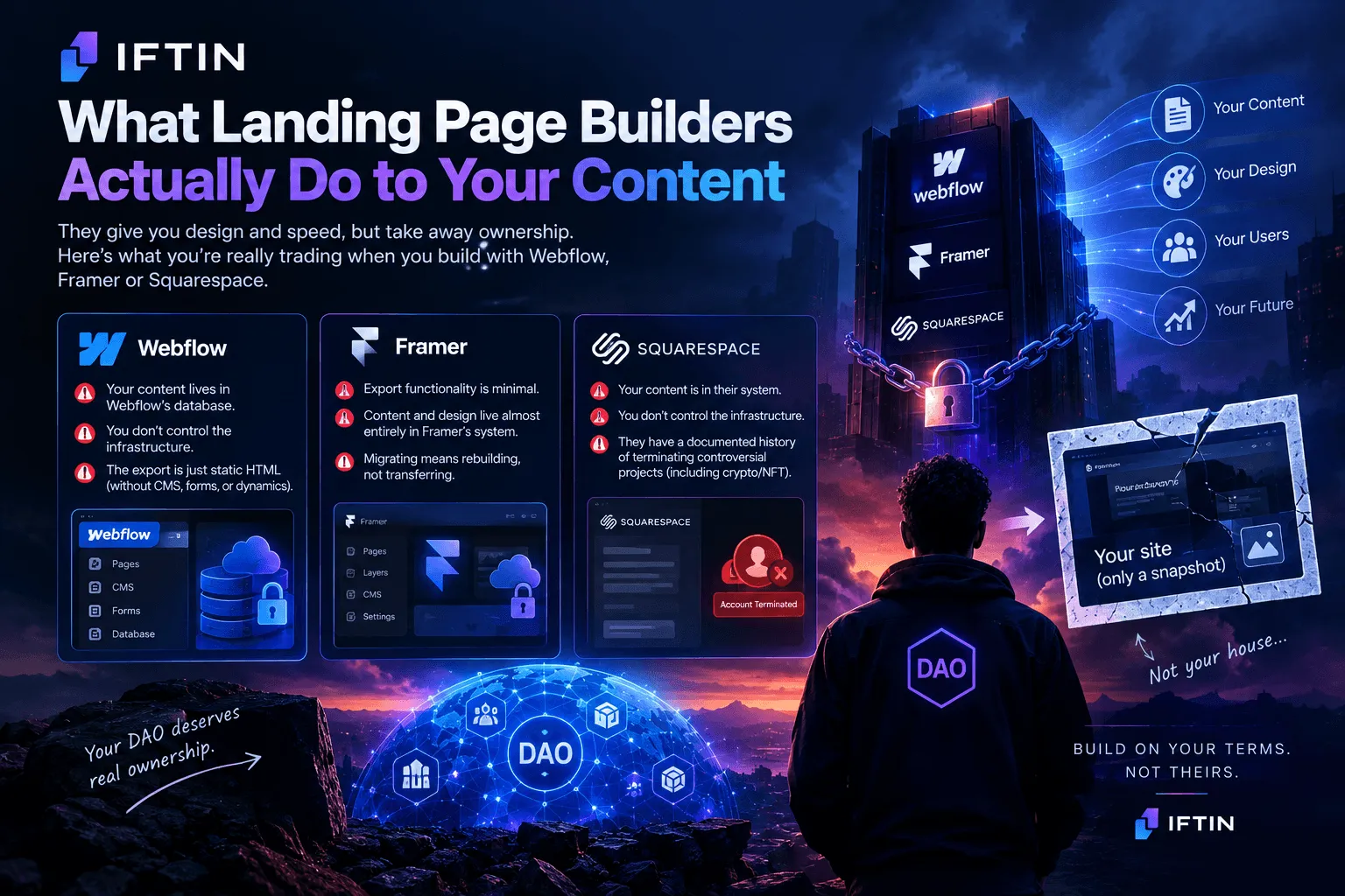 What-Landing-Page-Builders-Actually-Do-to-Your-Content.webp