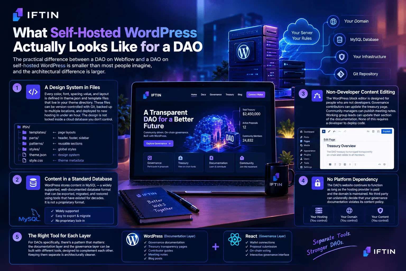 What-Self-Hosted-WordPress-Actually-Looks-Like-for-a-DAO.webp
