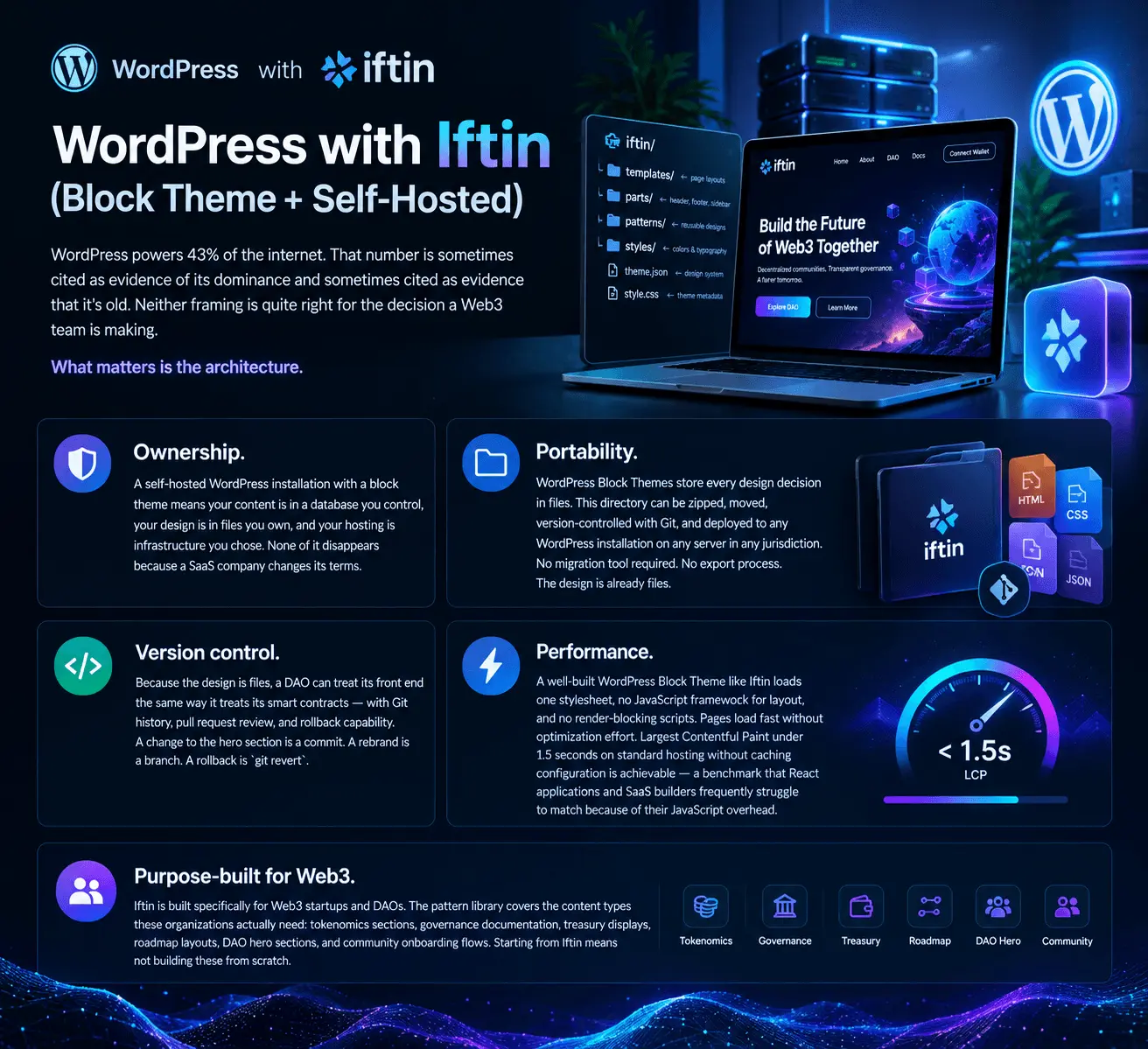 WordPress-with-Iftin-Block-Theme-Self-Hosted